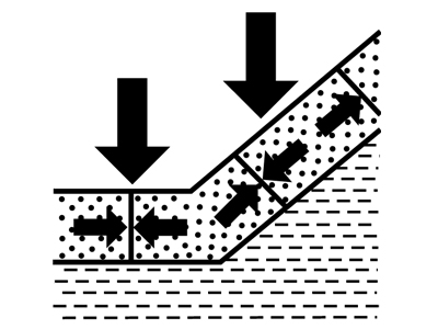 Tenax geosynthetics for erosion control