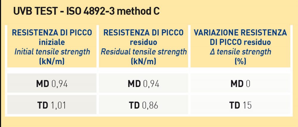 Tabella dati del made in italy per la rete per rampicanti HORTONOVA