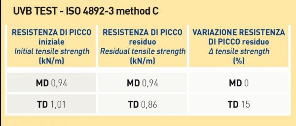 Tabella-dati-made-in-italy-rete-piante-rampicanti-HORTONOVA