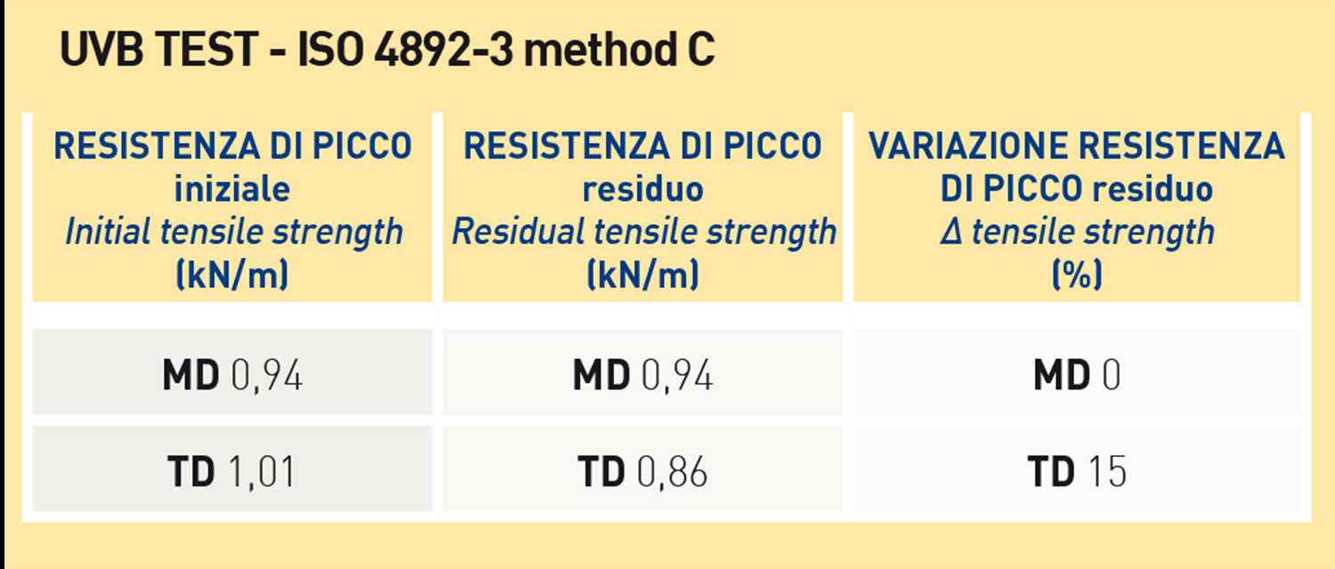 Tabella-dati-made-in-italy-rete-piante-rampicanti-HORTONOVA