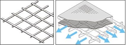 dual-flat-meshes