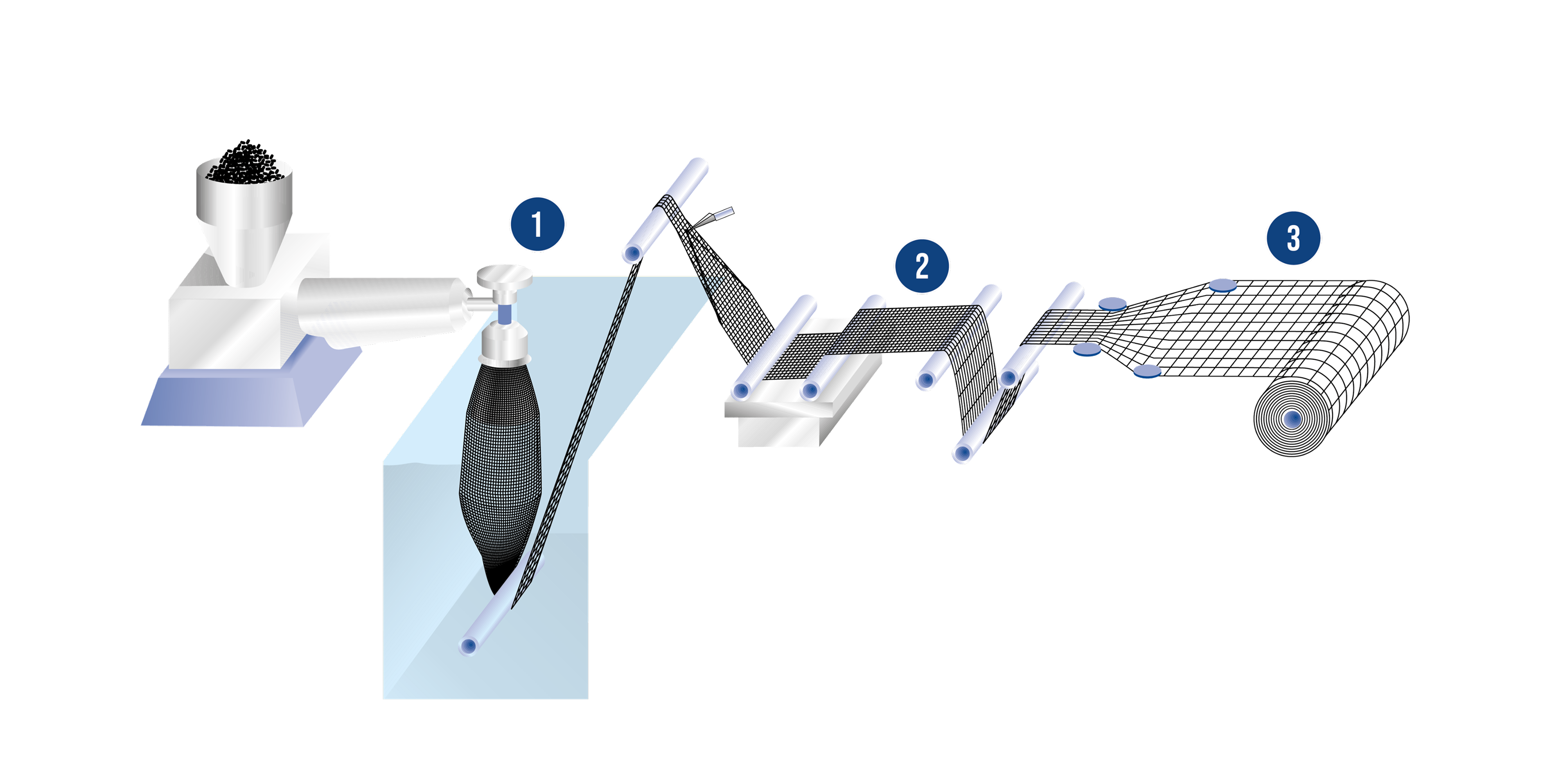 Processo di Estrusione